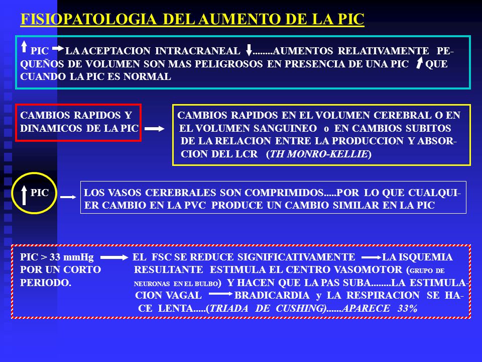 Tríada de Cushing Hipertensión Bradicardia Bradicardia Tríada de Cushing Hipertensión Bradicardia Bradicardia